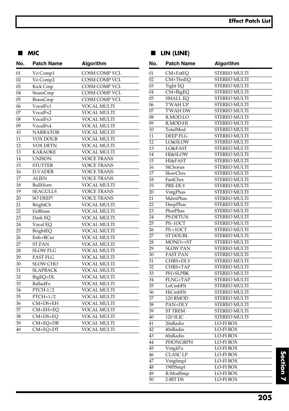 Re v0.10, Lin (line) | Boss Audio Systems BR-600 User Manual | Page 205 / 228