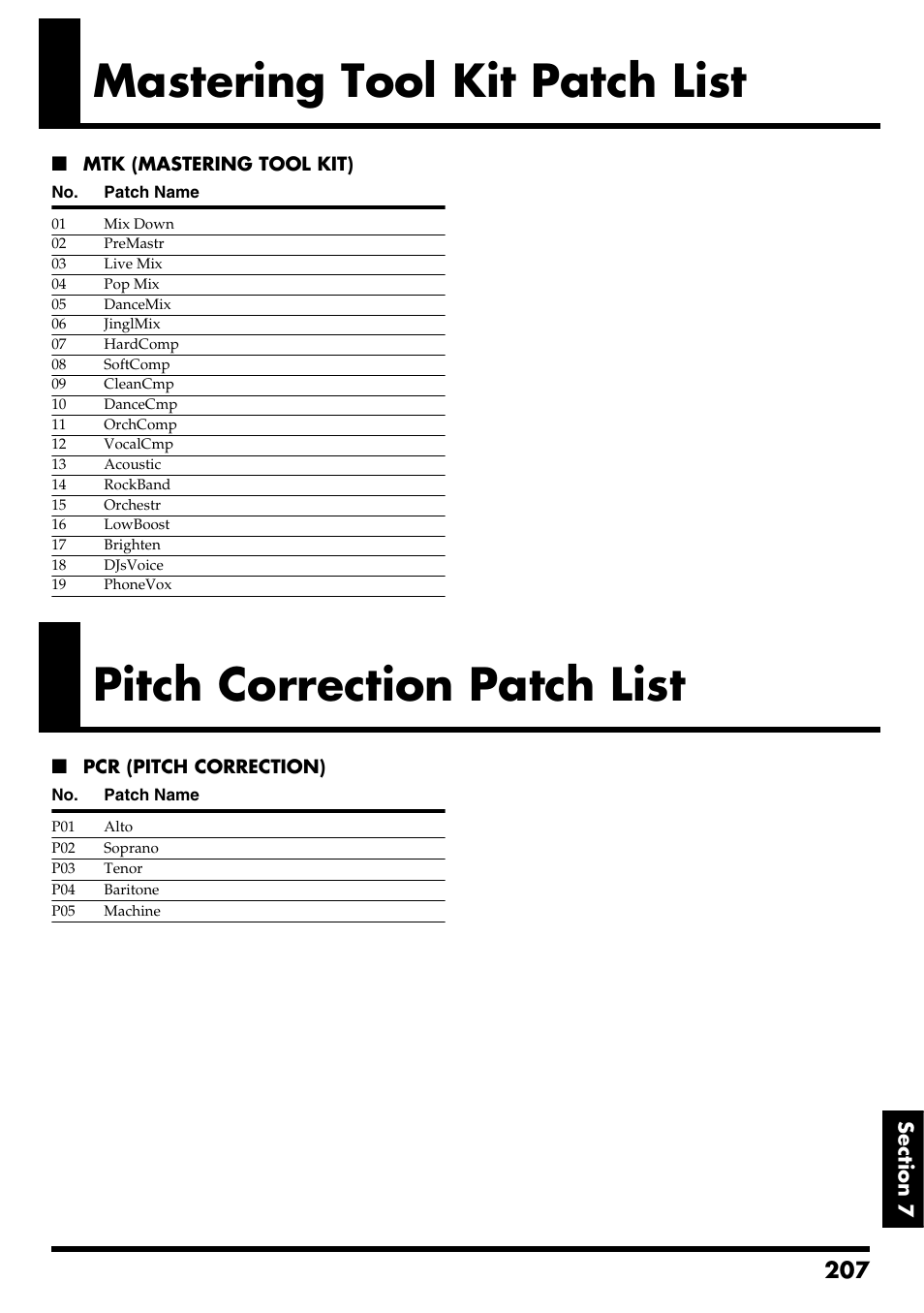 Mastering tool kit patch list, Pitch correction patch list | Boss Audio Systems BR-600 User Manual | Page 207 / 228