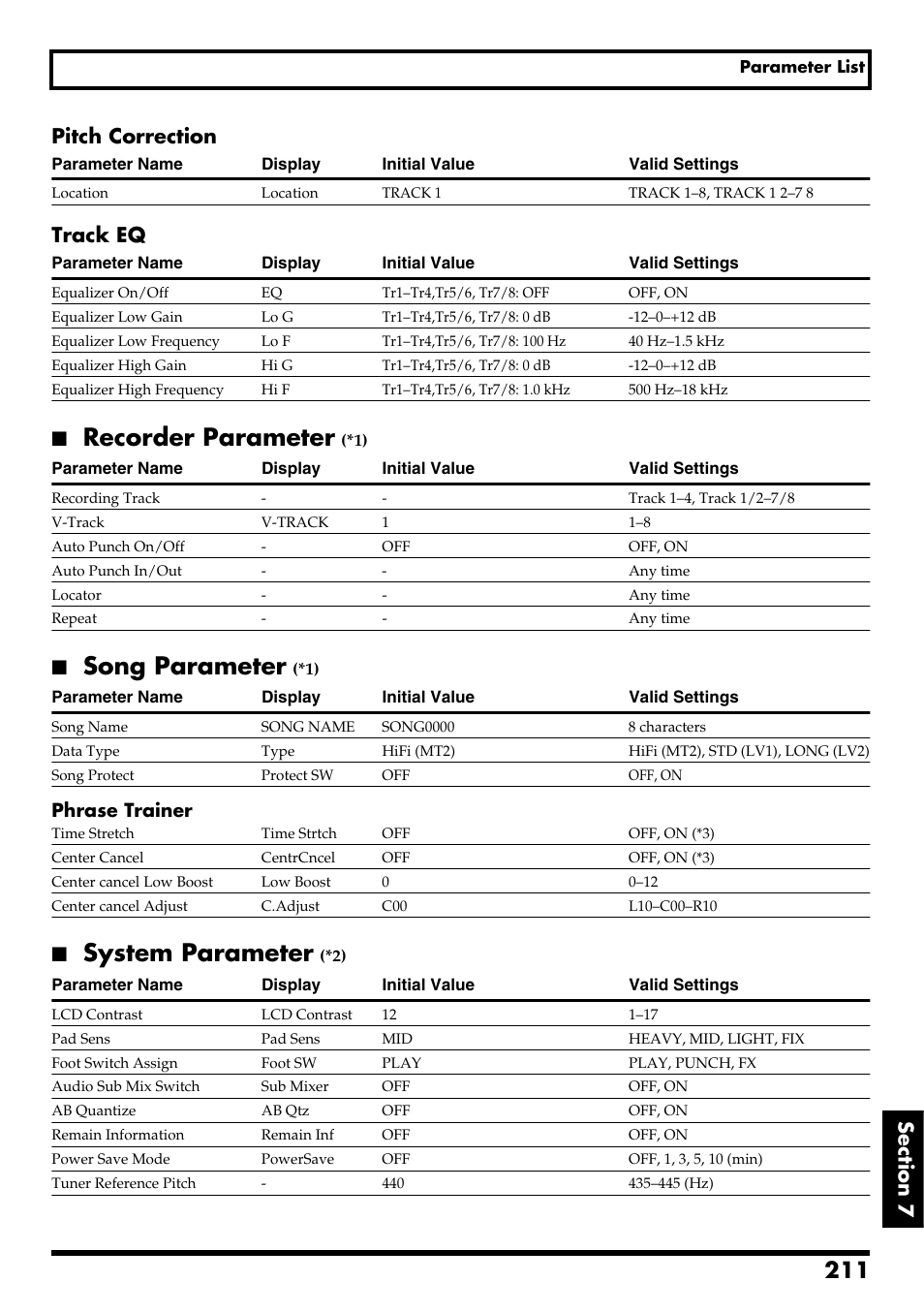 Recorder parameter, Song parameter, System parameter | Re v0.10, Track eq | Boss Audio Systems BR-600 User Manual | Page 211 / 228
