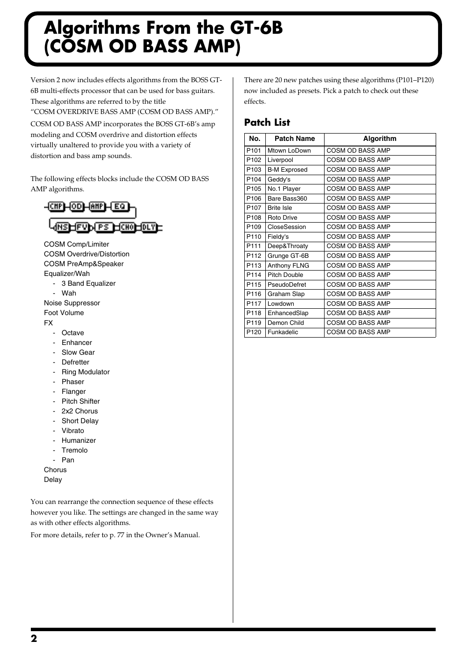 Algorithms from the gt-6b (cosm od bass amp), Patch list | Boss Audio Systems BR-1600CD User Manual | Page 2 / 12