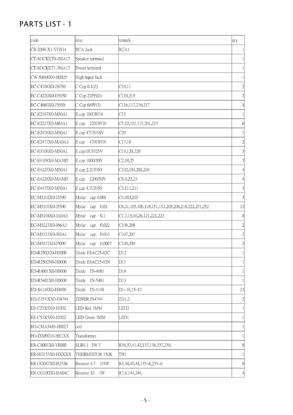 Parts list - 1 | Boss Audio Systems CH900 User Manual | Page 6 / 8