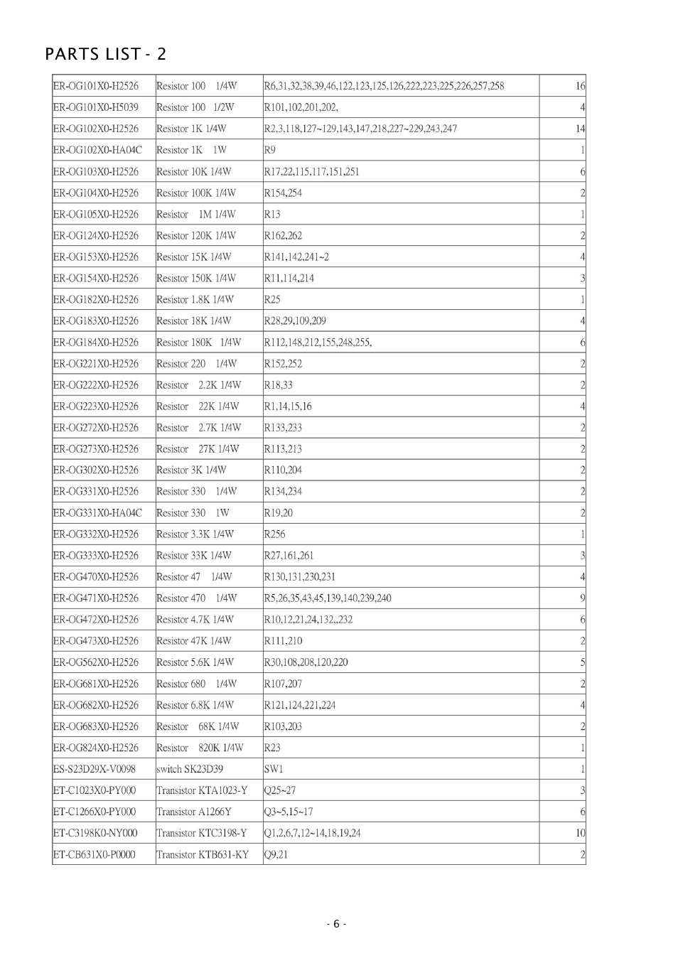 Parts list - 2 | Boss Audio Systems CH900 User Manual | Page 7 / 8
