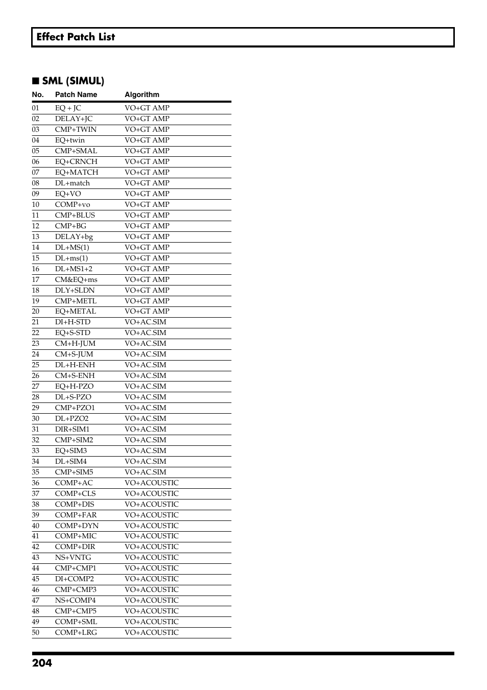 204 effect patch list ■ sml (simul) | Boss Audio Systems BR-900CD User Manual | Page 204 / 232