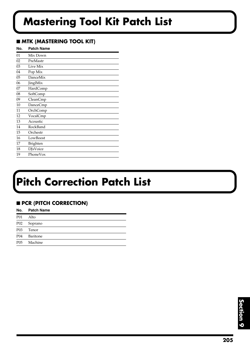 Mastering tool kit patch list, Pitch correction patch list, Mtk (mastering tool kit) | Pcr (pitch correction) | Boss Audio Systems BR-900CD User Manual | Page 205 / 232