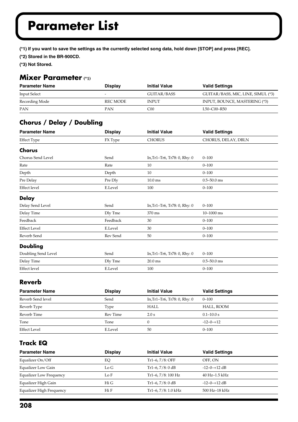 Parameter list, Mixer parameter, Chorus / delay / doubling | Reverb, Track eq | Boss Audio Systems BR-900CD User Manual | Page 208 / 232