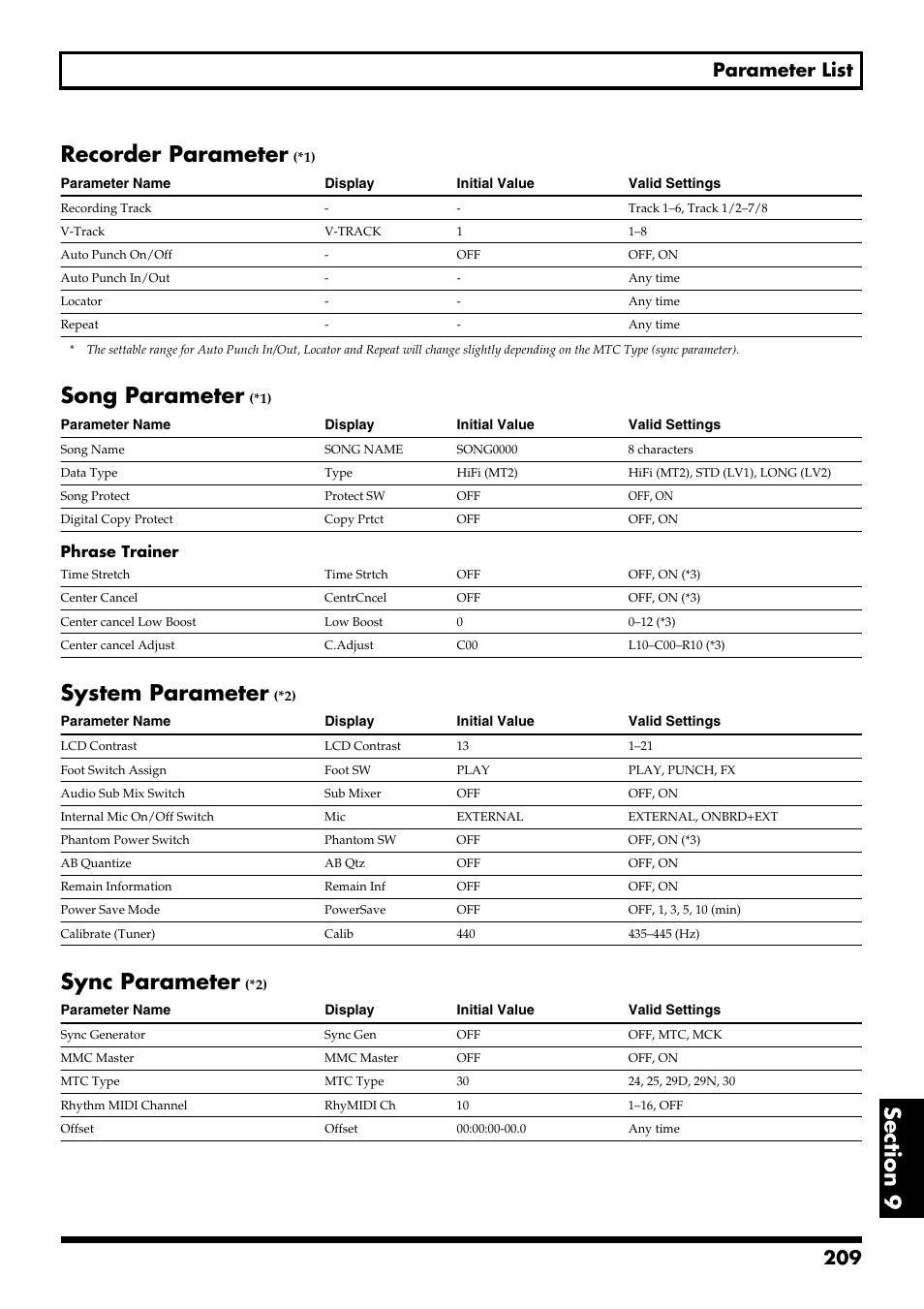 Song parameter, System parameter, Sync parameter | 209 parameter list | Boss Audio Systems BR-900CD User Manual | Page 209 / 232