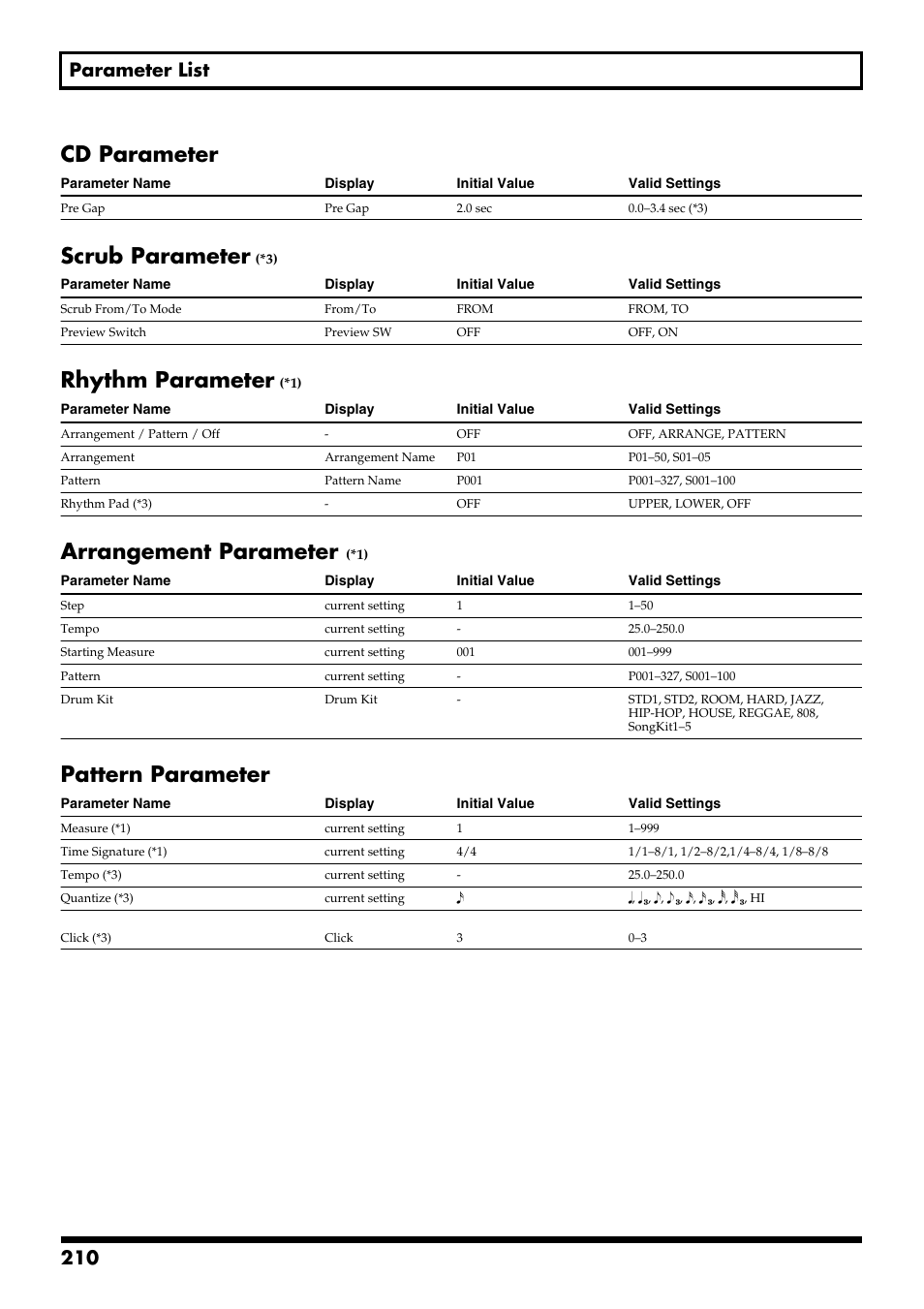 Cd parameter, Scrub parameter, Rhythm parameter | Arrangement parameter, Pattern parameter, 210 parameter list | Boss Audio Systems BR-900CD User Manual | Page 210 / 232