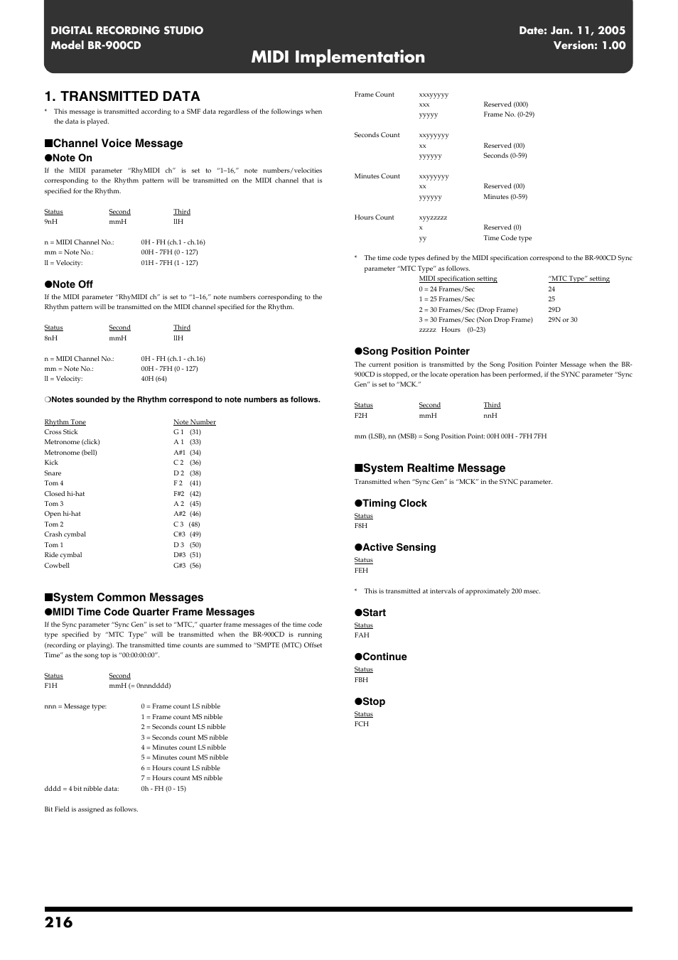 Midi implementation, Transmitted data, Channel voice message | System common messages, System realtime message, Midi time code quarter frame messages, Song position pointer, Timing clock, Active sensing, Start | Boss Audio Systems BR-900CD User Manual | Page 216 / 232