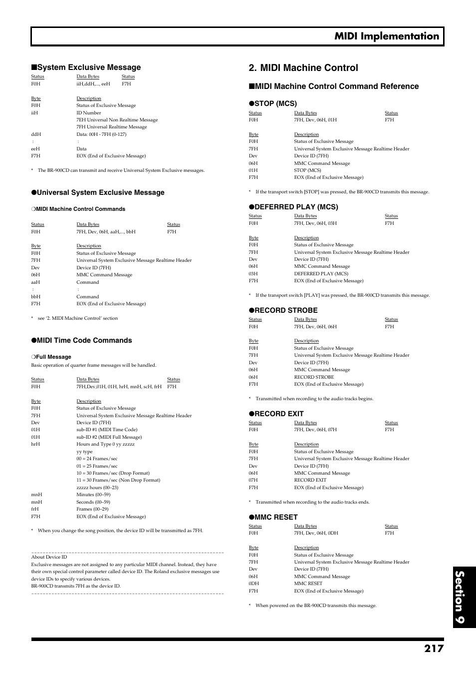 217 midi implementation, Midi machine control, System exclusive message | Midi machine control command reference, Universal system exclusive message, Midi time code commands, Stop (mcs), Deferred play (mcs), Record strobe, Record exit | Boss Audio Systems BR-900CD User Manual | Page 217 / 232