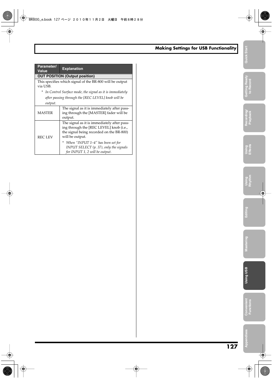 Boss Audio Systems BR-800 User Manual | Page 127 / 164