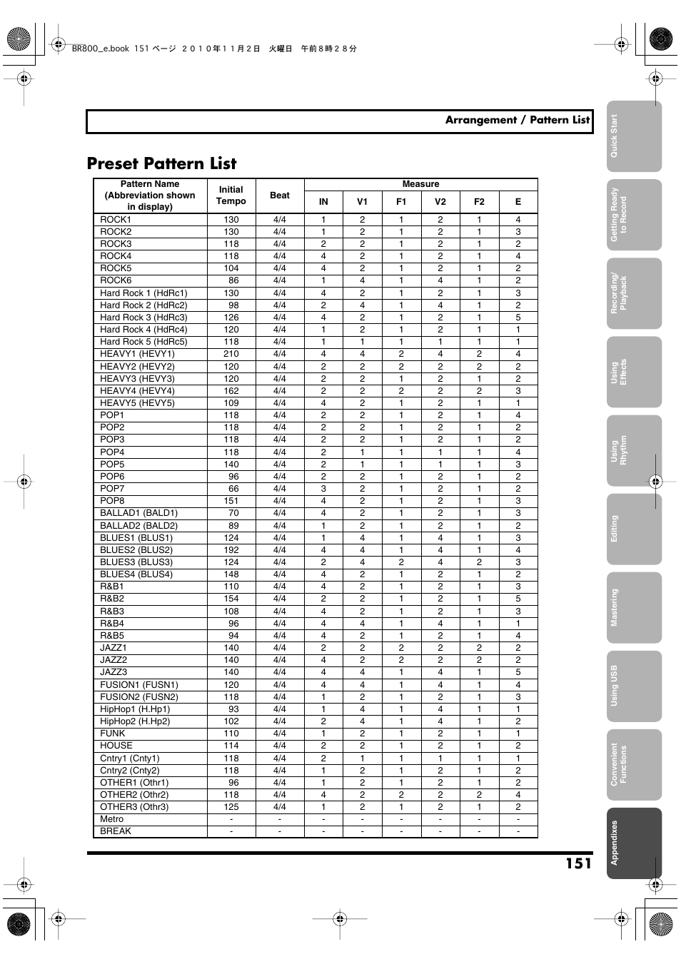 Preset pattern list | Boss Audio Systems BR-800 User Manual | Page 151 / 164