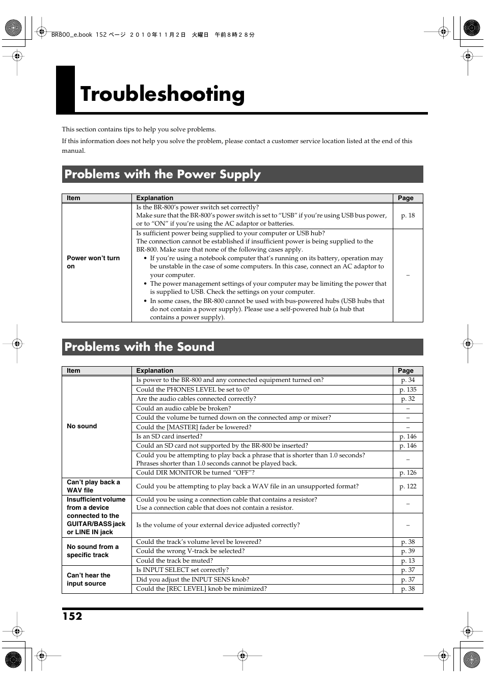 Troubleshooting, Problems with the power supply, Problems with the sound | Boss Audio Systems BR-800 User Manual | Page 152 / 164