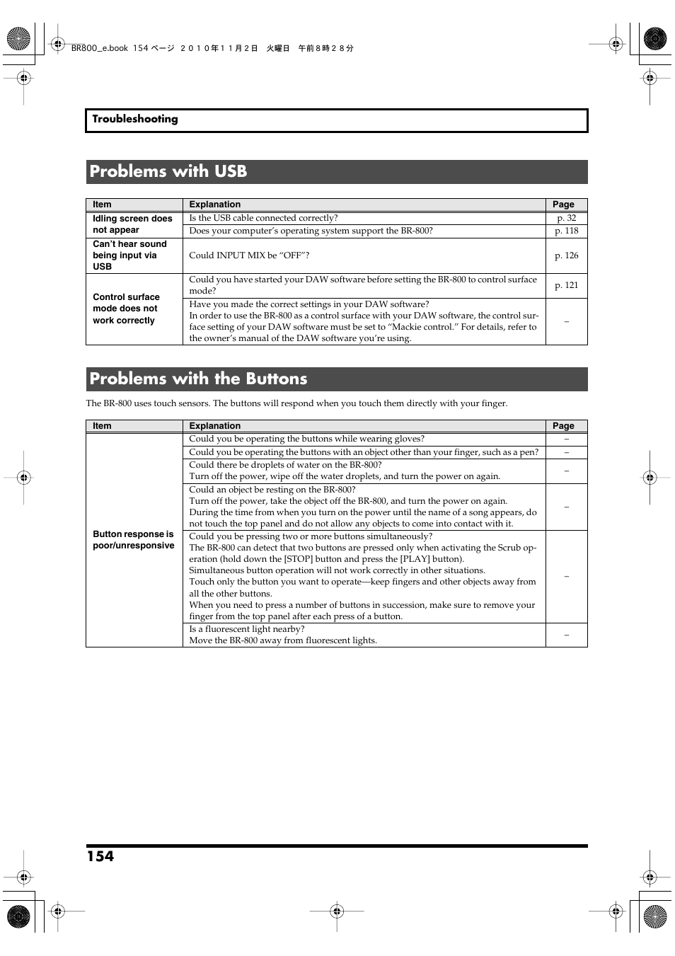 Problems with usb, Problems with the buttons, Problems with usb problems with the buttons | Boss Audio Systems BR-800 User Manual | Page 154 / 164