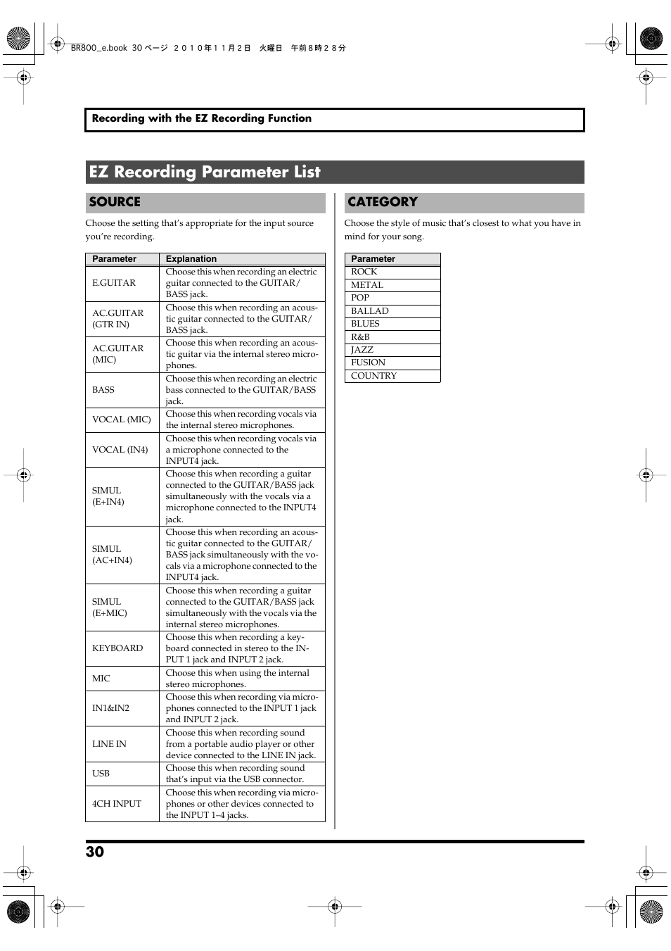Ez recording parameter list, Source, Category | Boss Audio Systems BR-800 User Manual | Page 30 / 164