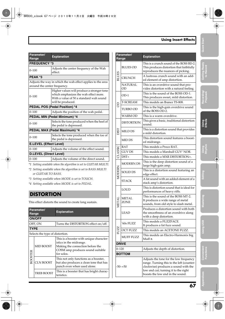 Distortion | Boss Audio Systems BR-800 User Manual | Page 67 / 164