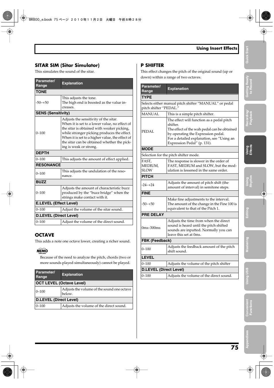 P. 75, Sitar sim (sitar simulator), Octave | P shifter | Boss Audio Systems BR-800 User Manual | Page 75 / 164