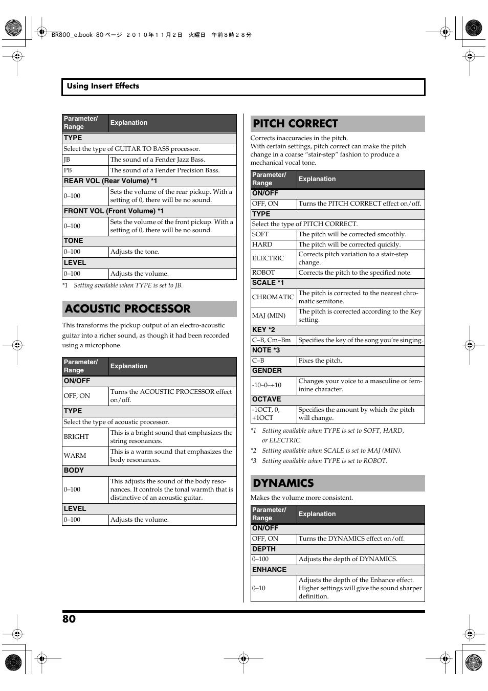 Acoustic processor, Pitch correct, Dynamics | Boss Audio Systems BR-800 User Manual | Page 80 / 164