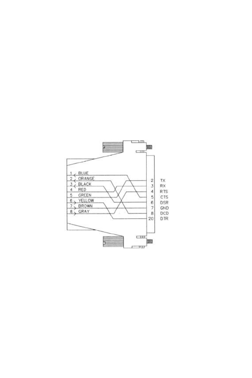 Modem connections | Bay Technical Associates DS2-RPC User Manual | Page 24 / 96