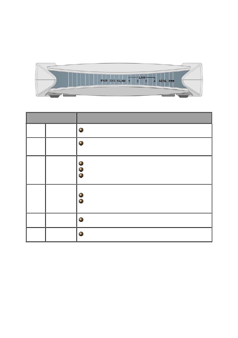 3 the front leds | Billion Electric Company BiPAC 7300M User Manual | Page 10 / 103