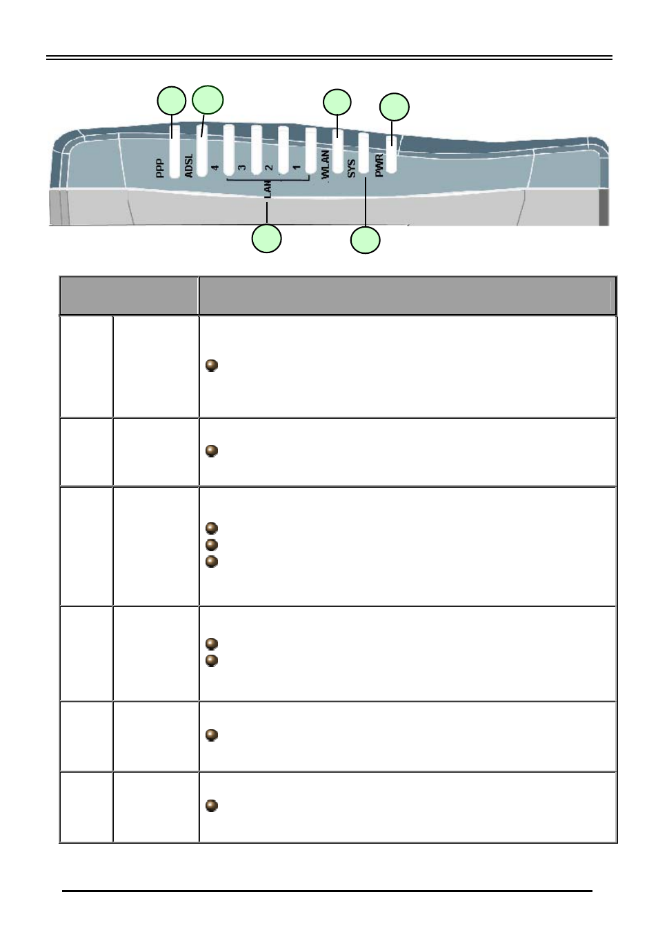 The front leds, Led meaning | Billion Electric Company BIPAC 5100 User Manual | Page 4 / 12