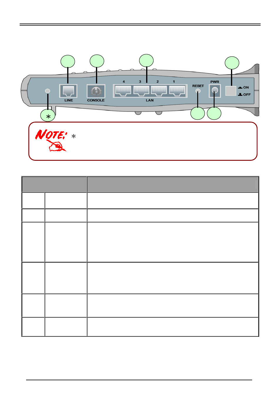 The rear ports | Billion Electric Company BIPAC 5100 User Manual | Page 5 / 12