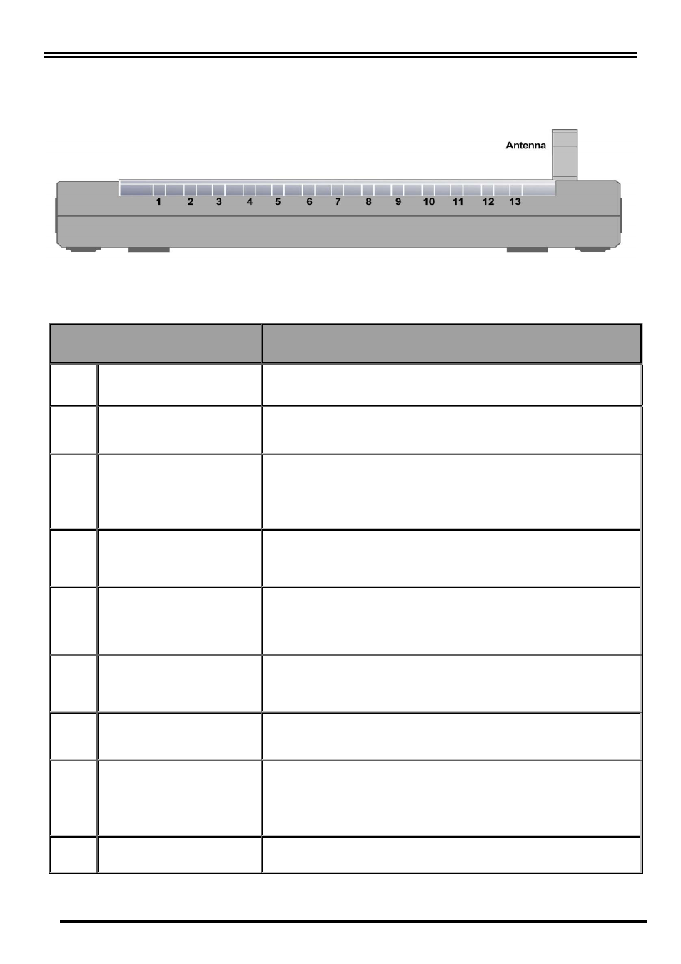 The front leds | Billion Electric Company BiPAC 7402VGO User Manual | Page 4 / 13