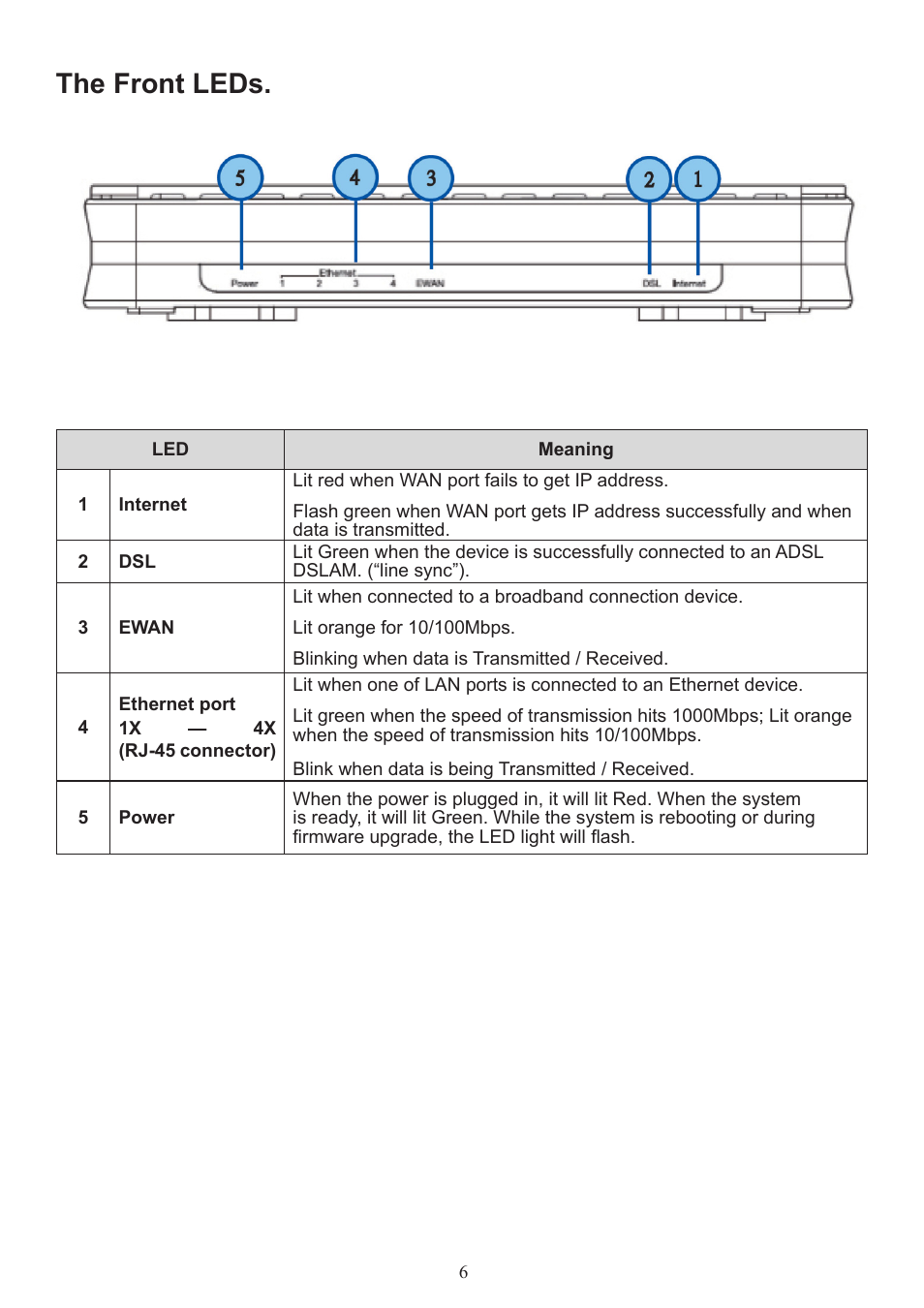 The front leds | Billion Electric Company BiPAC 7800 User Manual | Page 9 / 71