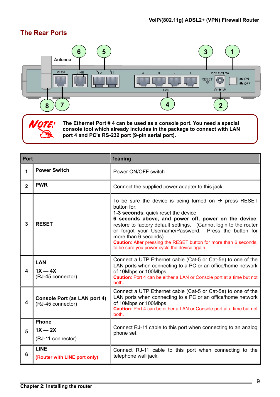 The rear ports | Billion Electric Company 7404V User Manual | Page 10 / 151