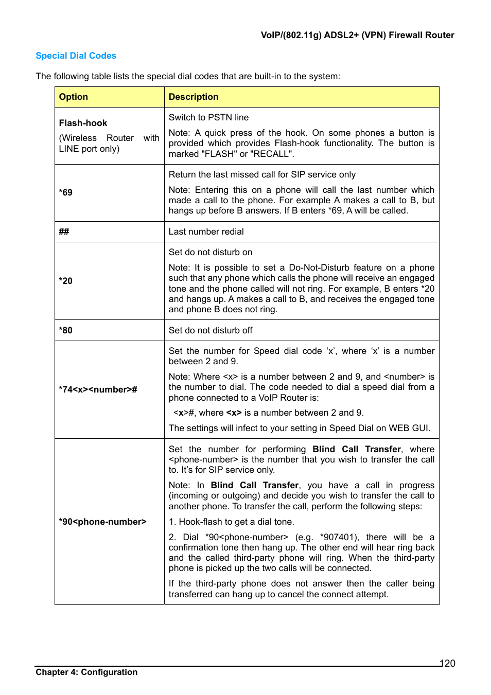 Special dial codes | Billion Electric Company 7404V User Manual | Page 121 / 151