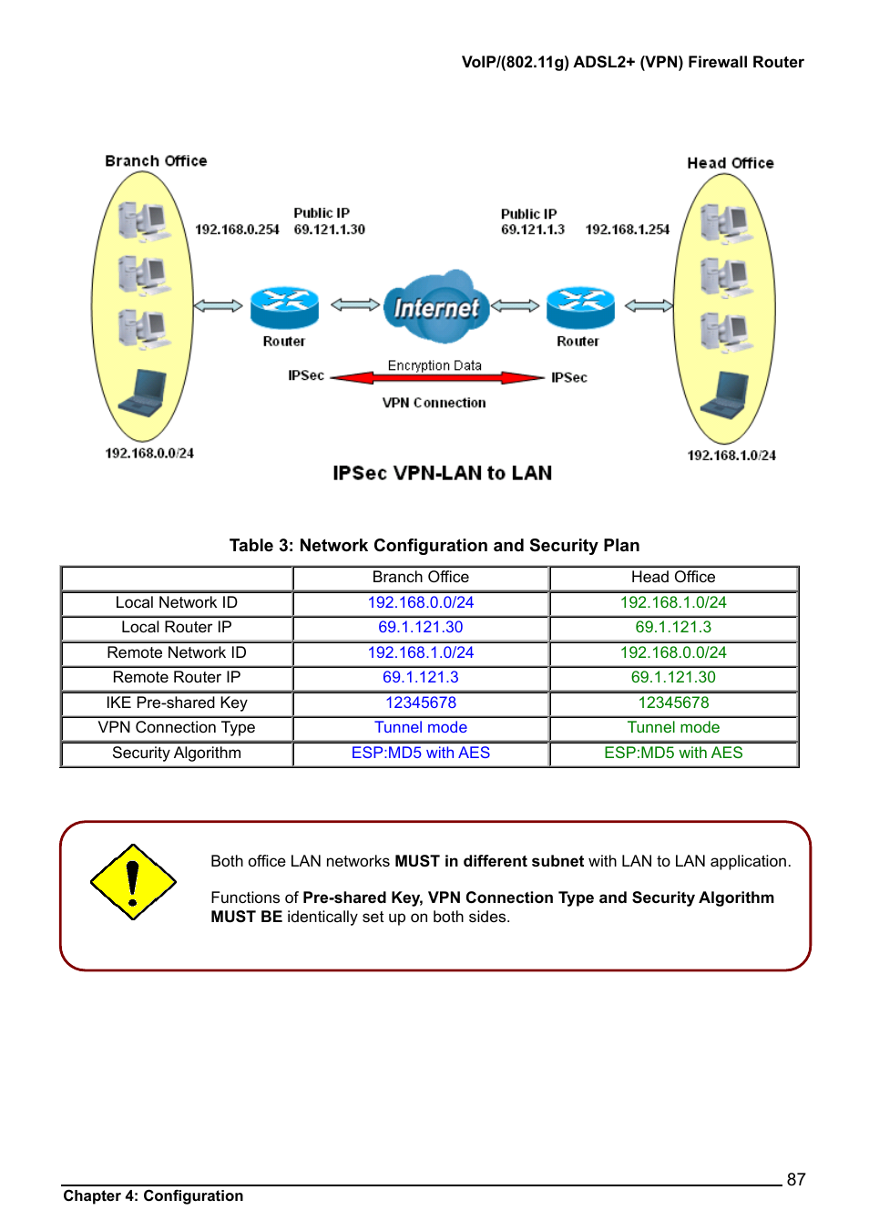 Billion Electric Company 7404V User Manual | Page 88 / 151