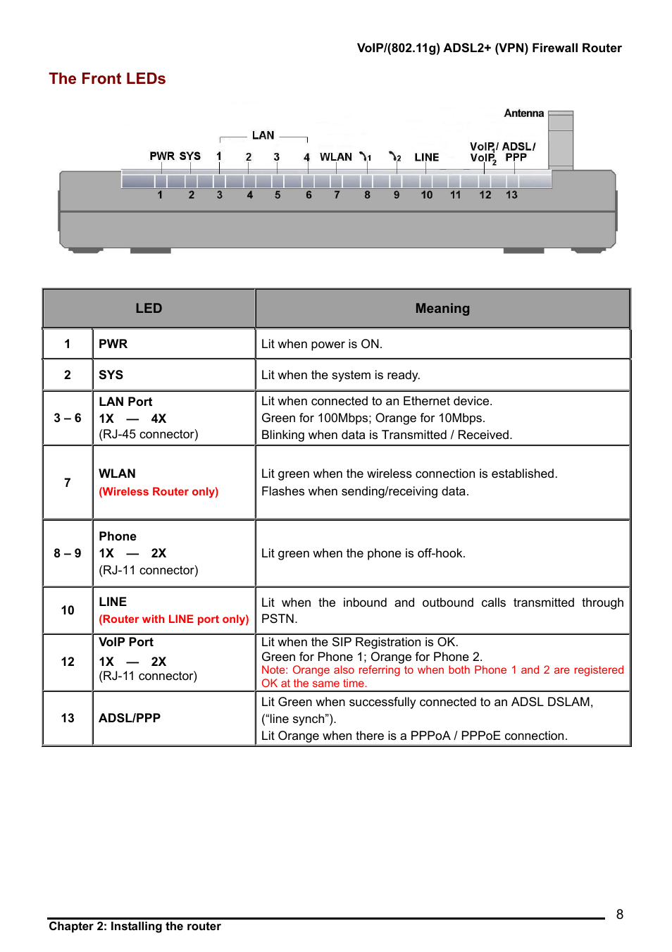 The front leds | Billion Electric Company 7404V User Manual | Page 9 / 151