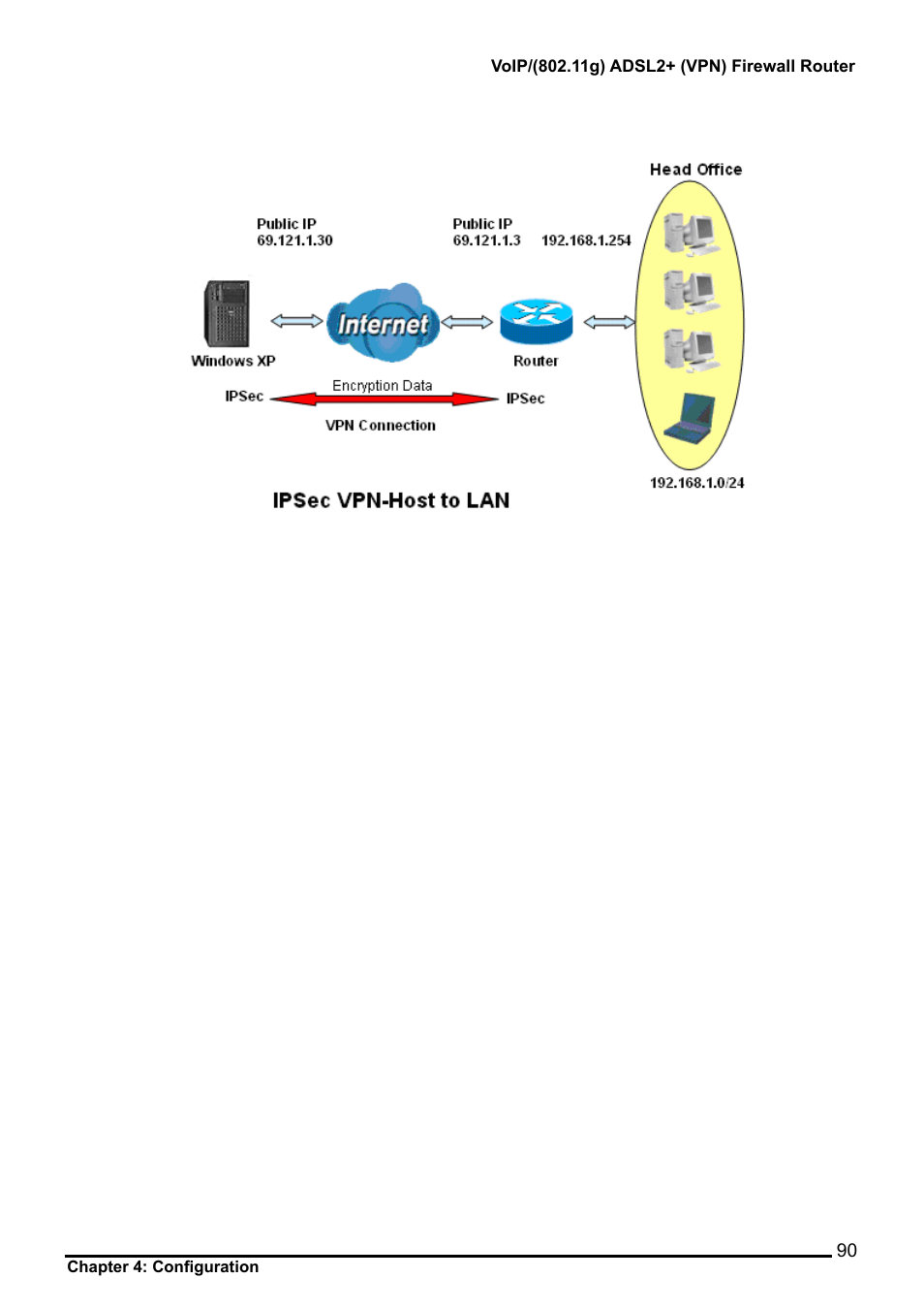 Billion Electric Company 7404V User Manual | Page 91 / 151