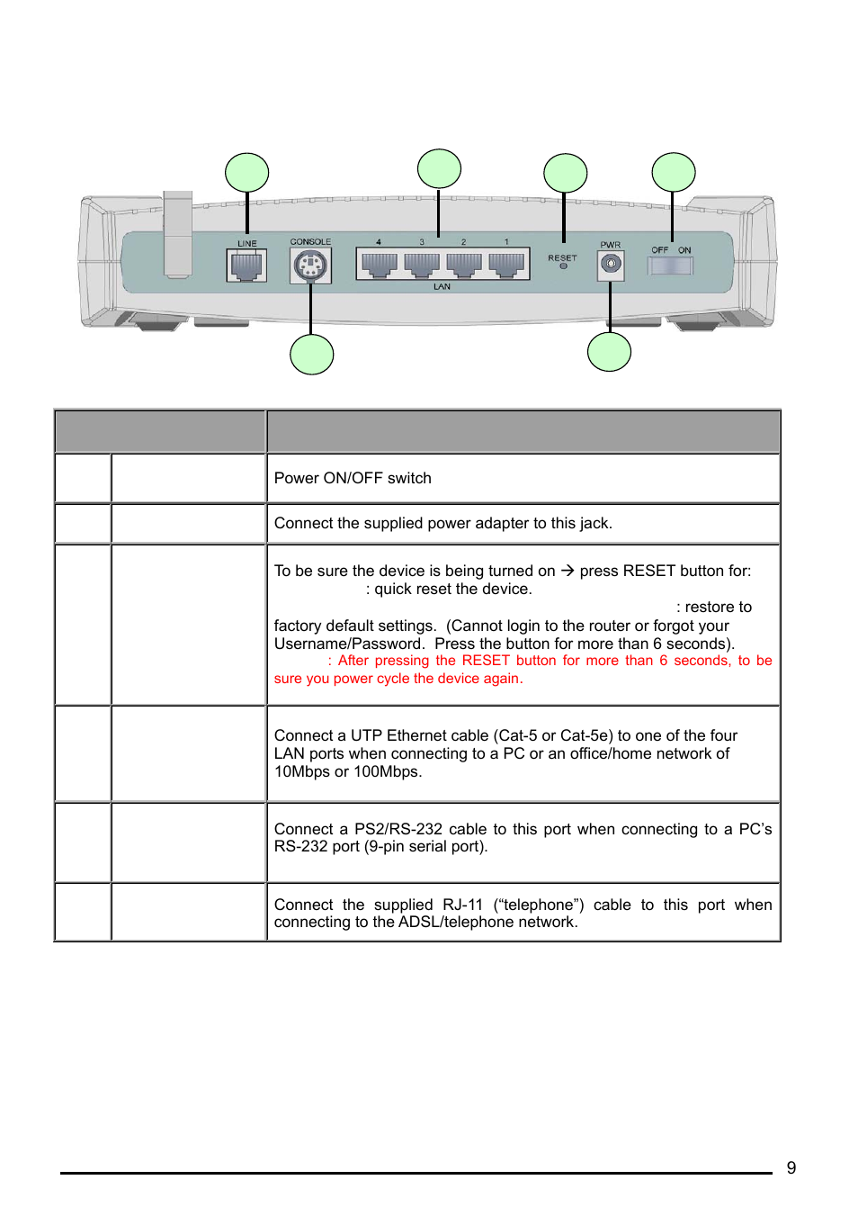 The rear ports, Orts | Billion Electric Company BiPAC 7402G User Manual | Page 10 / 142