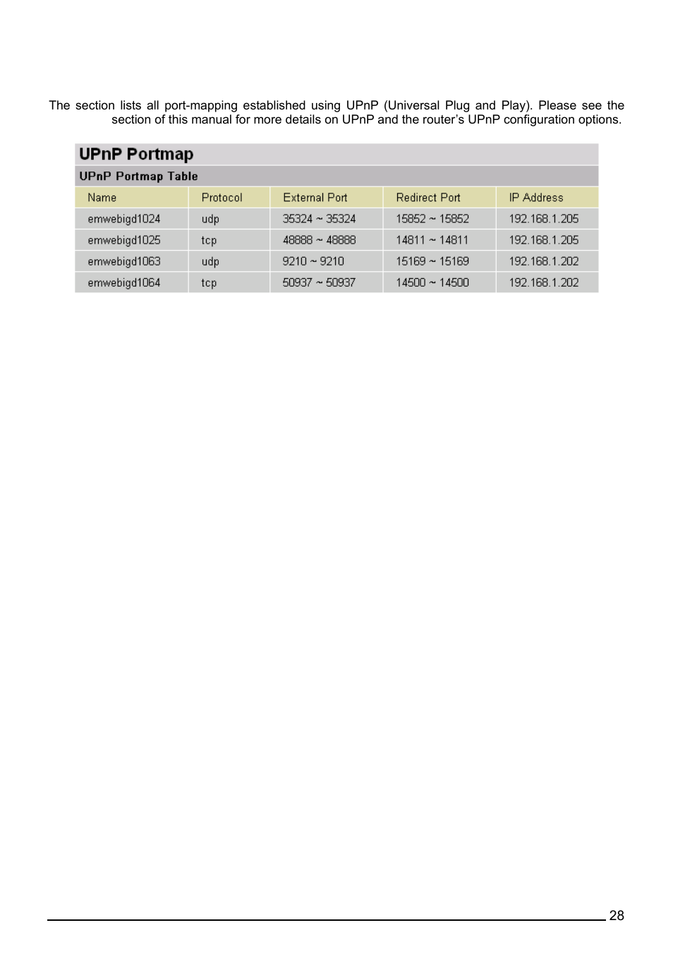 Upnp portmap | Billion Electric Company BiPAC 7402G User Manual | Page 29 / 142
