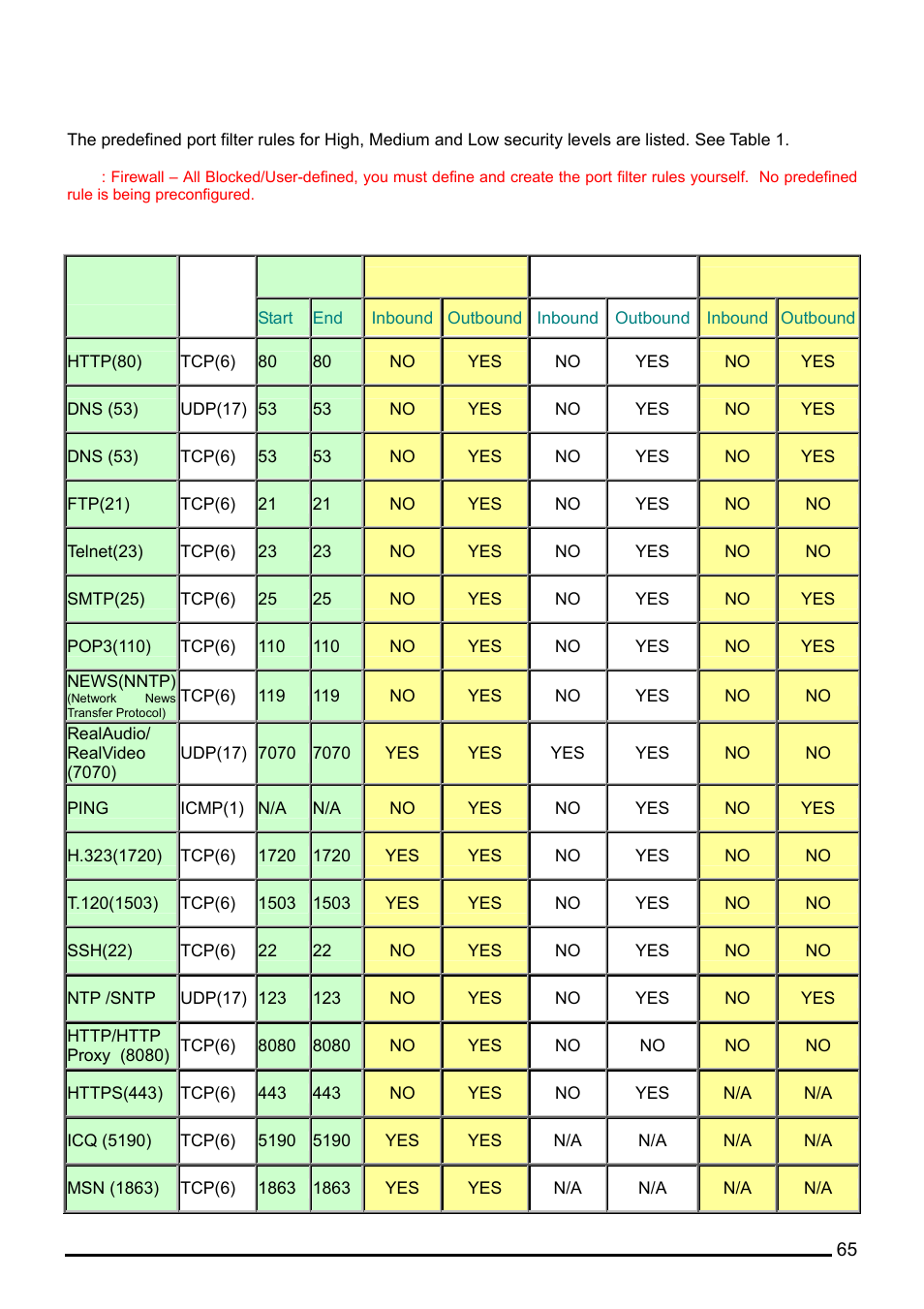 Example: predefined port filters rules | Billion Electric Company BiPAC 7402G User Manual | Page 66 / 142