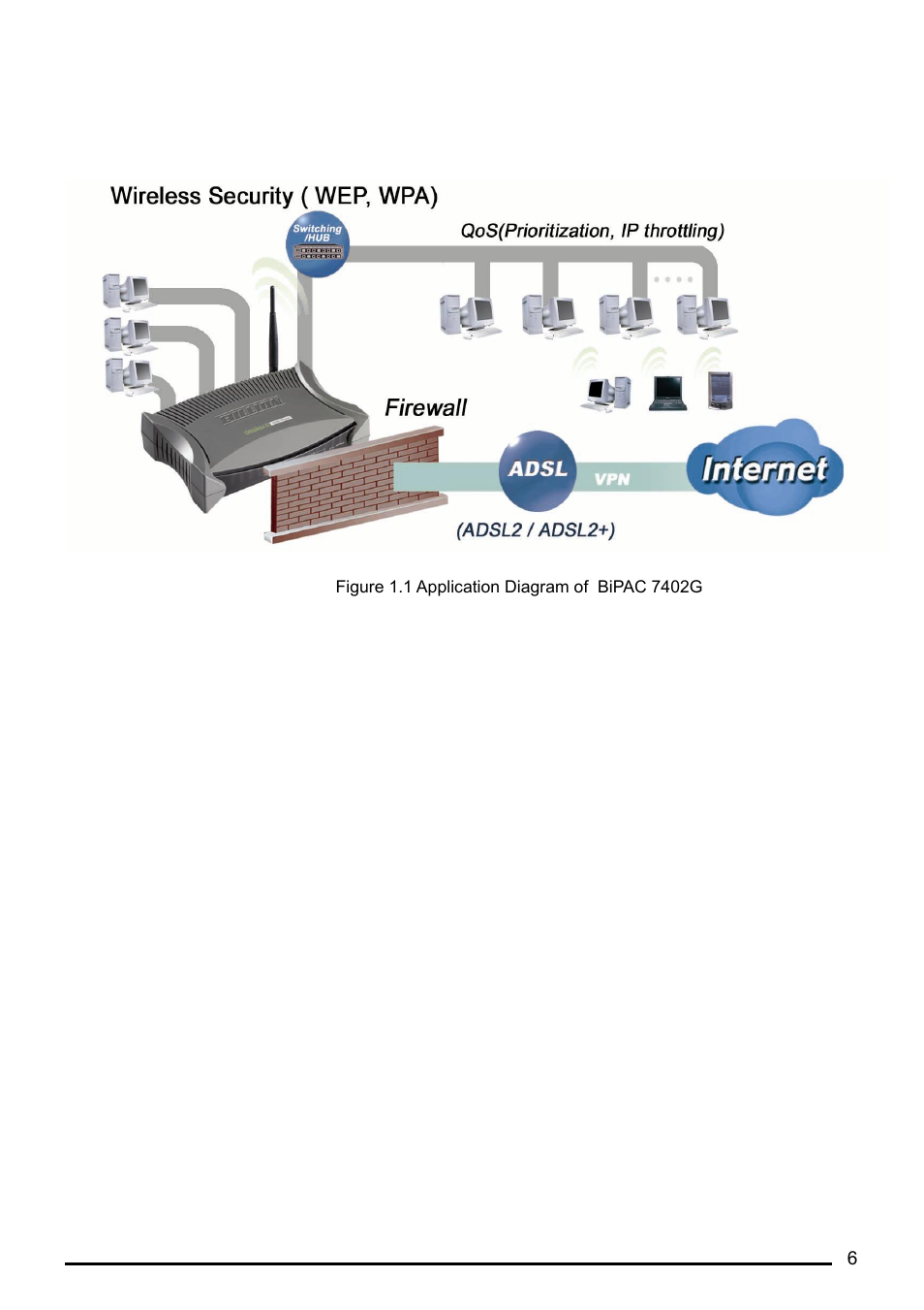 Bipac 7402g adsl router application, Pac 7402g adsl r, Outer | Pplication | Billion Electric Company BiPAC 7402G User Manual | Page 7 / 142