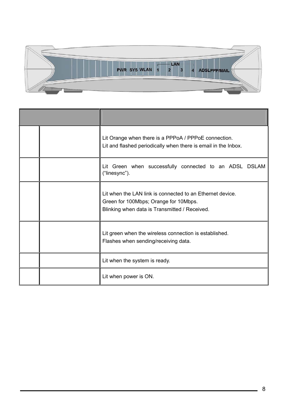 The front leds, Ront | Billion Electric Company BiPAC 7402G User Manual | Page 9 / 142