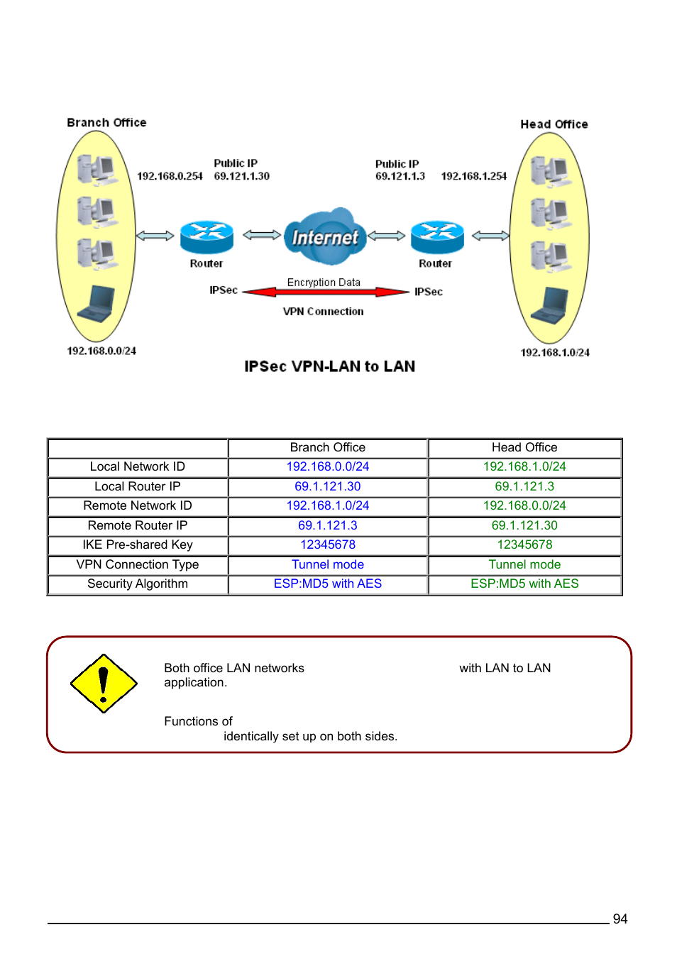 Billion Electric Company BiPAC 7402G User Manual | Page 95 / 142