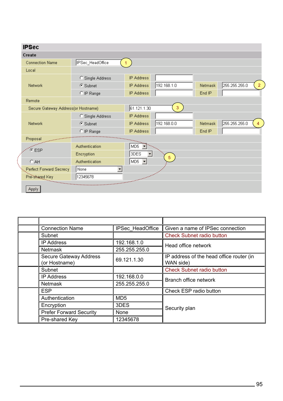 Billion Electric Company BiPAC 7402G User Manual | Page 96 / 142