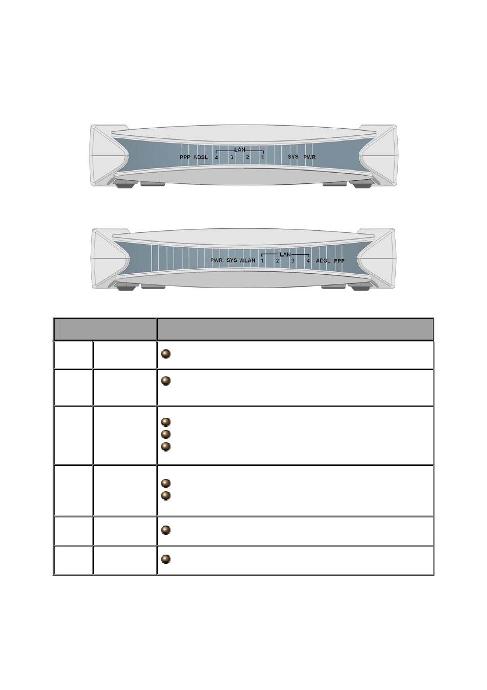 3 the front leds, Myguard 7202, Myguard 7202g | Billion Electric Company 7202 User Manual | Page 10 / 117