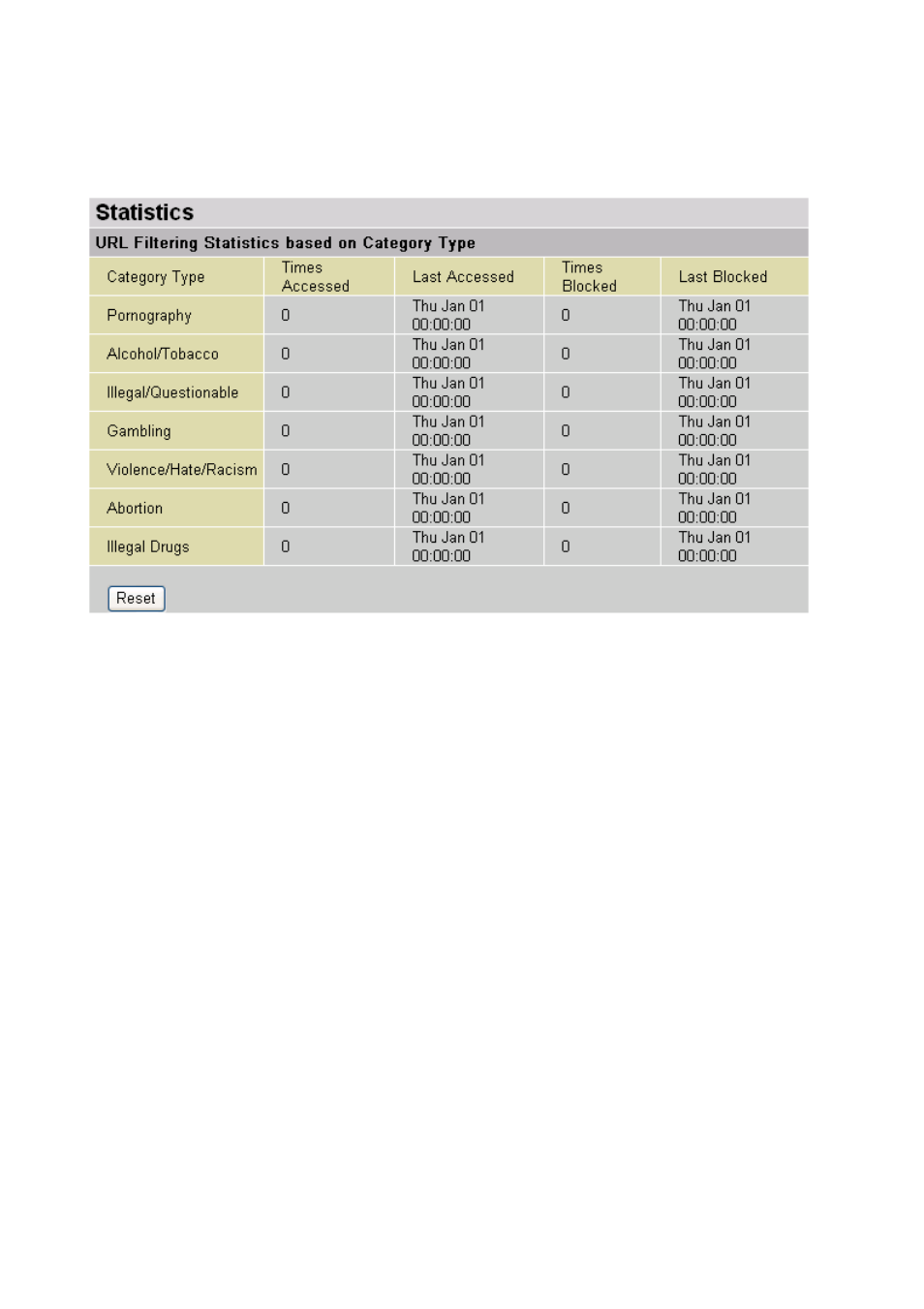 Statistics | Billion Electric Company 7202 User Manual | Page 96 / 117