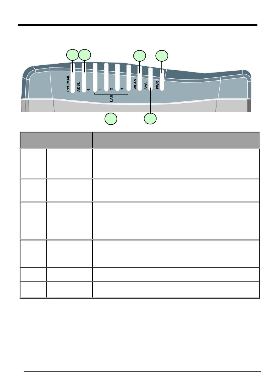 The front leds | Billion Electric Company BiPAC 7402W User Manual | Page 4 / 12