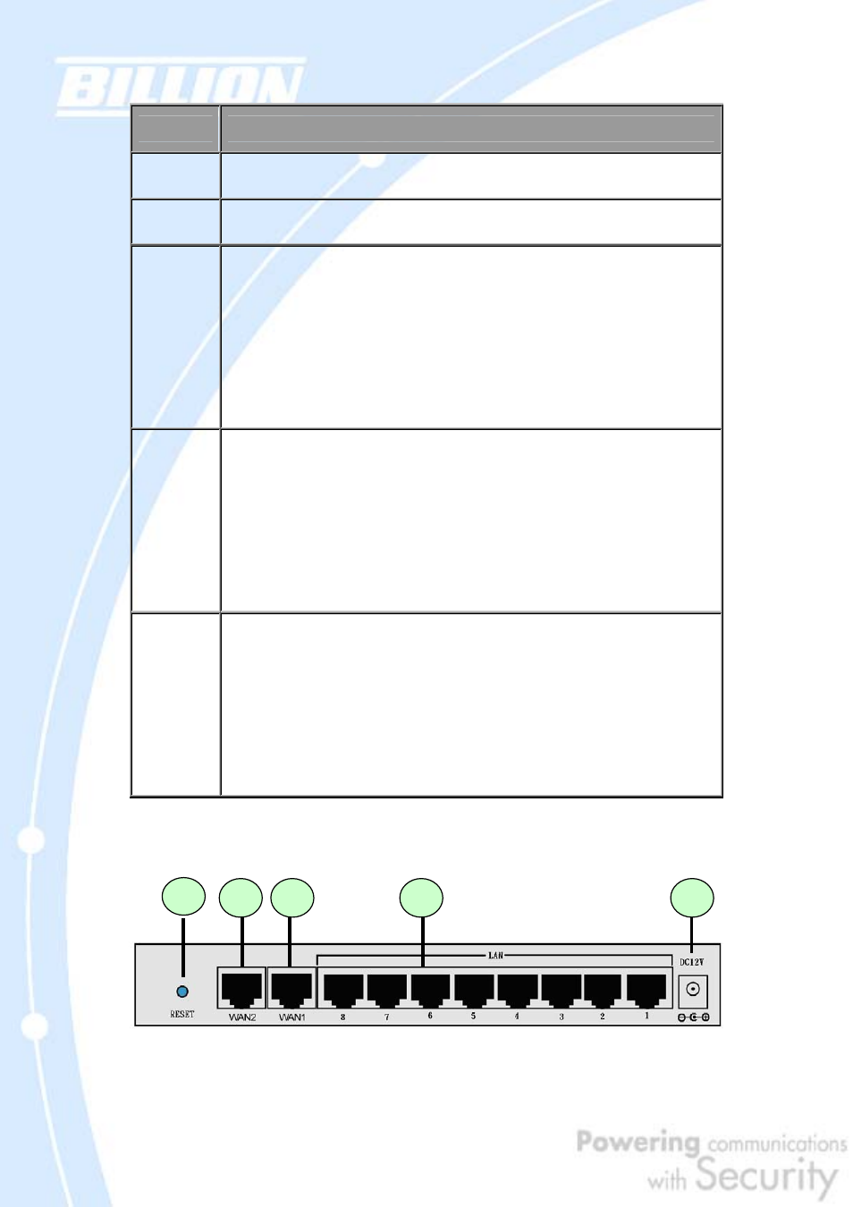 2 rear panel | Billion Electric Company BiGuard 30 User Manual | Page 13 / 209