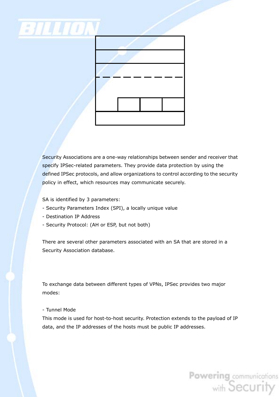 E.2.1.3 security associations (sa), E.2.2 ipsec modes | Billion Electric Company BiGuard 30 User Manual | Page 162 / 209