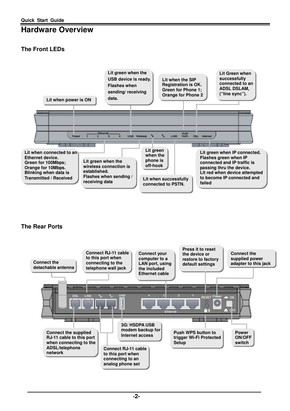 Hardware overview | Billion Electric Company BiPAC 7404V(G)PX User Manual | Page 4 / 8