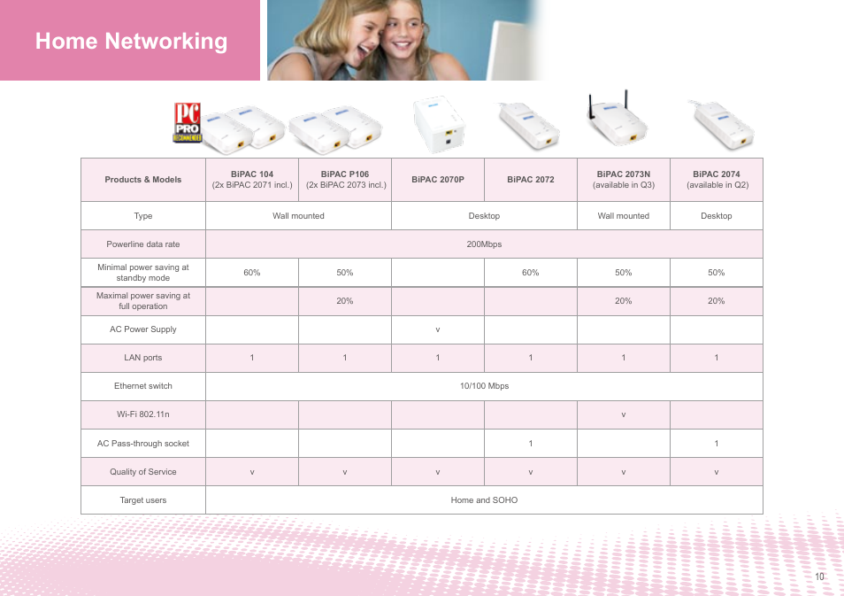 Home networking | Billion Electric Company Dual-WAN 3G/ADSL2+ router series' BiPAC 5210SRC User Manual | Page 10 / 20