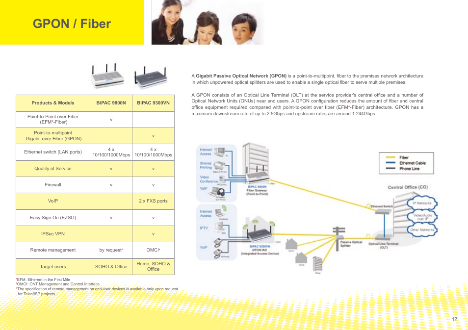 Gpon / fiber | Billion Electric Company Dual-WAN 3G/ADSL2+ router series' BiPAC 5210SRC User Manual | Page 12 / 20