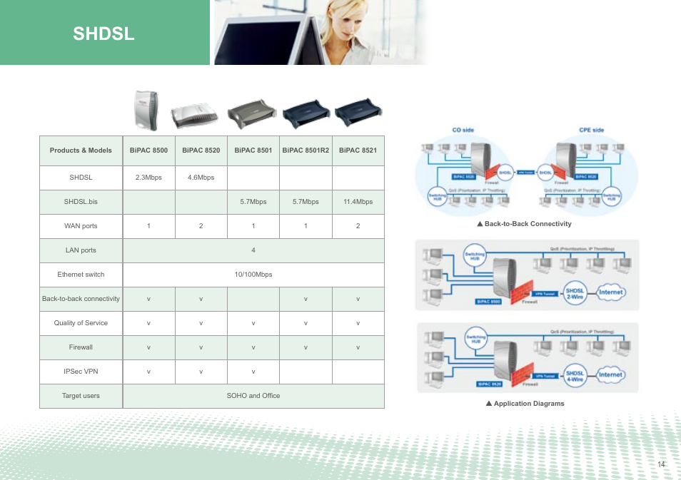 Shdsl | Billion Electric Company Dual-WAN 3G/ADSL2+ router series' BiPAC 5210SRC User Manual | Page 14 / 20