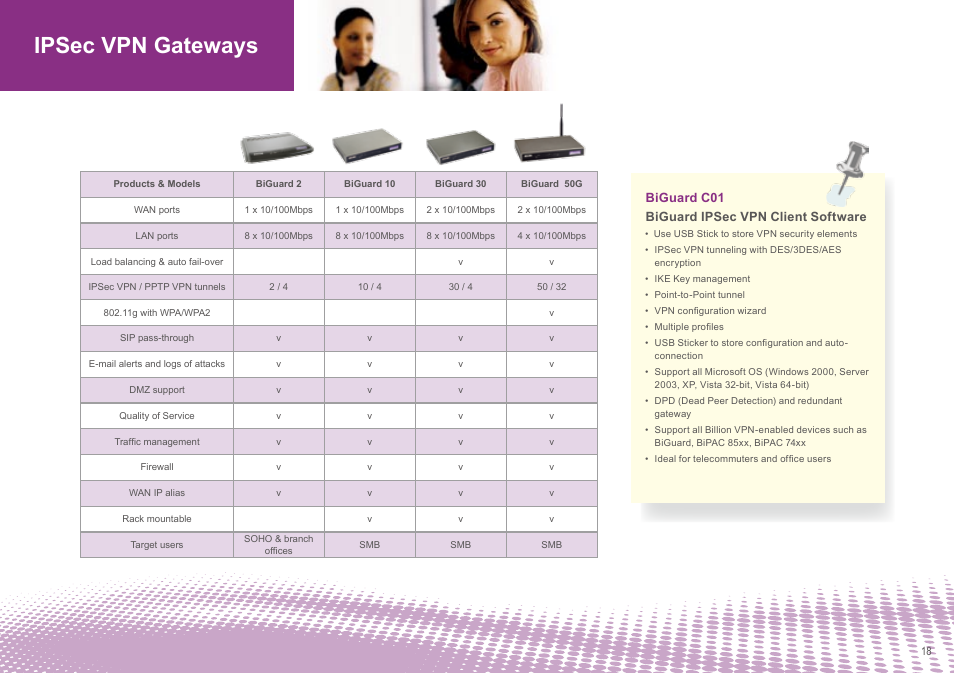 Ipsec vpn gateways | Billion Electric Company Dual-WAN 3G/ADSL2+ router series' BiPAC 5210SRC User Manual | Page 18 / 20