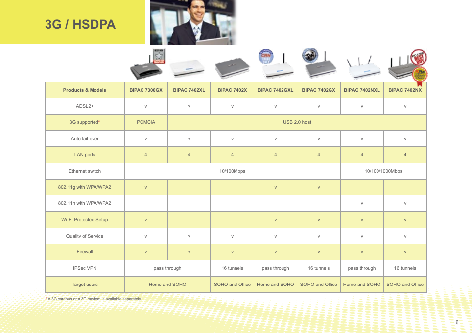 3g / hsdpa | Billion Electric Company Dual-WAN 3G/ADSL2+ router series' BiPAC 5210SRC User Manual | Page 6 / 20